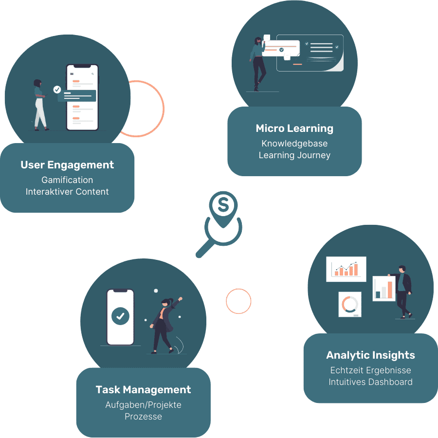Micro Learning Knowledgebase Learning Journey Micro Learning Knowledgebase Learning Journey